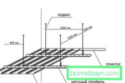 Схема монтажу рейкової стелі
